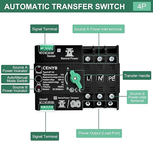 Automatic/Manual Transfer Switch for Home Generator 3P 63A AC110V Uninterrupted Power Supply DIN Rail Mount Toggle Changeover Module