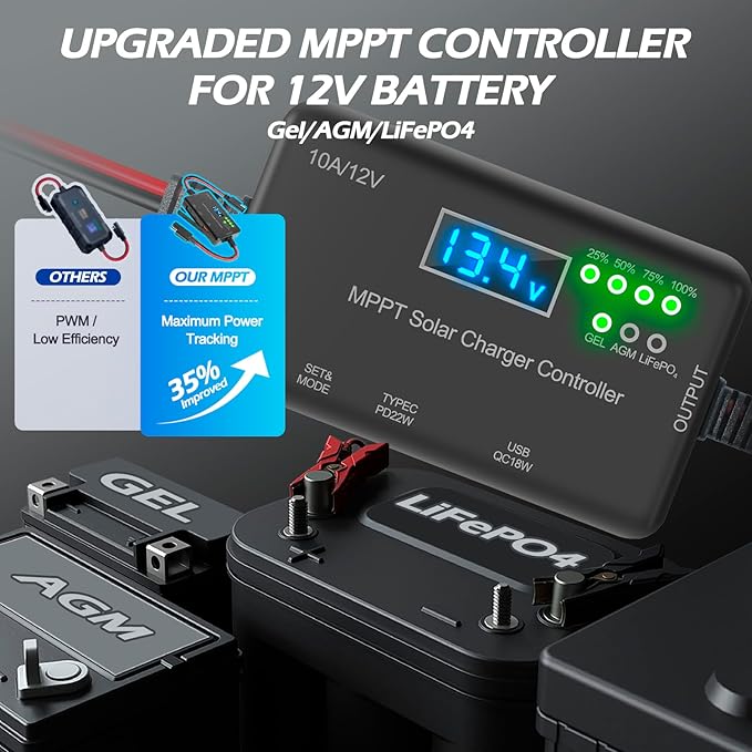 12V 10A True MPPT Solar Charge Controller - 30% Higher Efficiency Than PWM, 22W USB-C & 18W USB Output, LCD Display, Multi-Protection, Zero Drain, Compatible with Gel/AGM/LiFePO4 (RV/Boat/Shed)