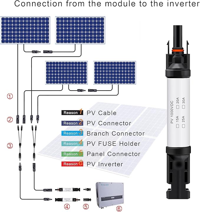 20A Solar Fuse Holder Connector IP68 Waterproof 1000V in-line Fuse Holder 20A Male and Female Connector Waterproof in-Line Fuse Holder (Contains 4 fuses + 2 Solar Fuse Holders)… (20A)