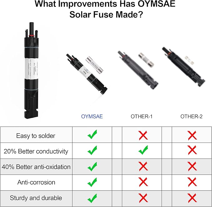 OYMSAE 10A Solar Fuse Holder Inline Male and Female Connector 10 Amp PV Fuse for Solar Panel, Waterproof, Black