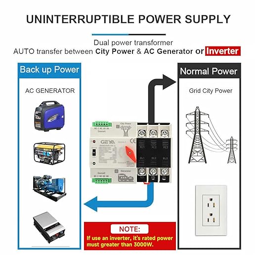 GEYA Mini ATS Automatic Transfer Switch Electrical Selector Switches Dual Power Switch 3Pole 63A 220V 50/60Hz Grid to AC Generator (Black)