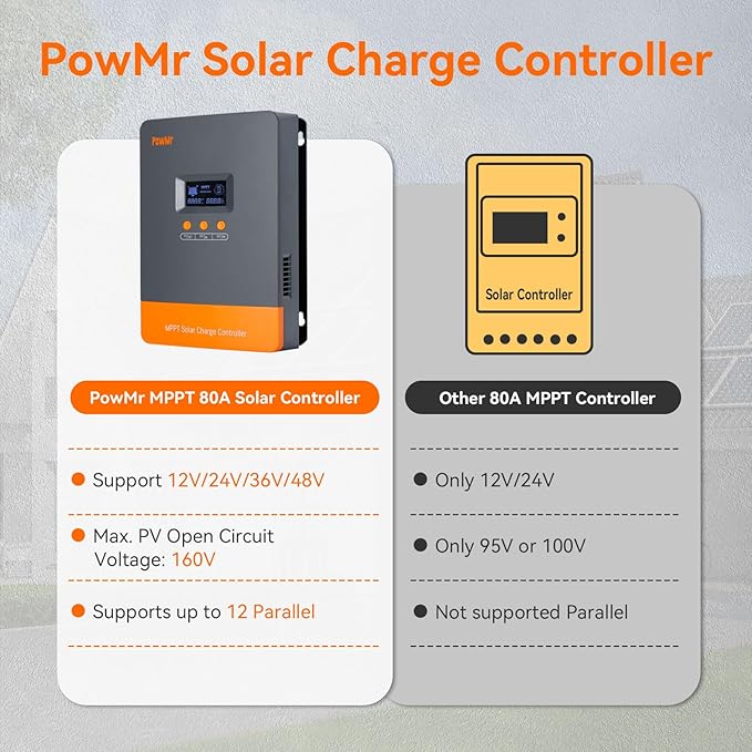 PowMr 80A MPPT Solar Charge Controller, 12V 24V 36V 48V Auto, Solar Controller PV Input Max 160V, Supports up to 12 Parallel Connections, Fit for AGM, Gel, FLD and Lithium【Update - Supports Parallel】