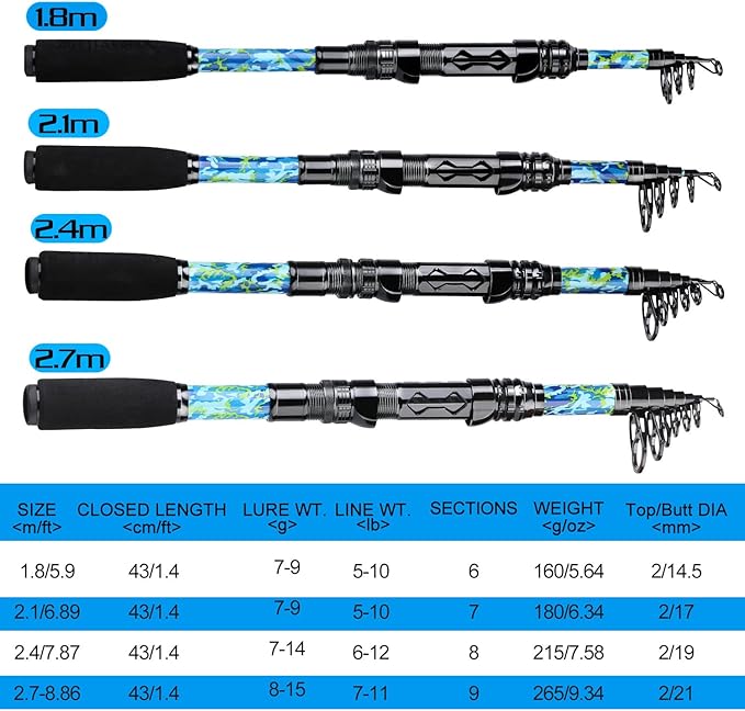 Sougayilang Telescopic Fishing Rod and Reel Combos, Full Kit with Carrier Bag, 11+1 Bearings Spinning Reel, Carbon Fiber Travel Fishing Pole for Saltwater Freshwater