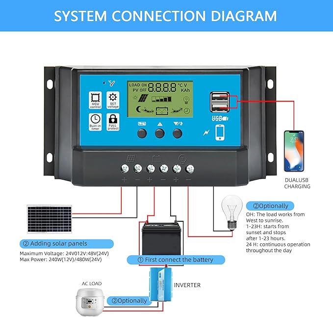 Anern 60A PWM Solar Charge Controller 12V/24V with LCD Display, Dual USB Solar Panel Battery Intelligent Regulator, Auto Parameter Adjustable, Timer Setting, Multiple Load Control Modes