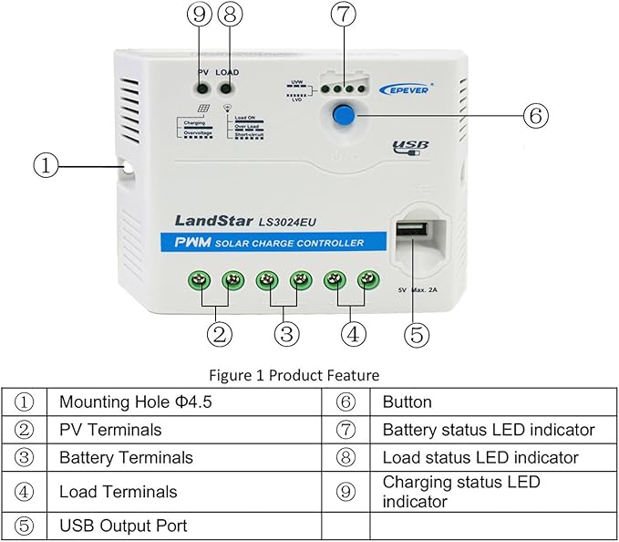 EPEVER Solar Charge Controller 30A 12V/24V Auto Work LS3024EU with USB Port 5V/2A Output LED Indicator for Off Grid Solar Panel Battery Charging System (LS3024EU)