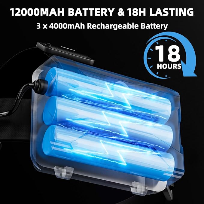 Rechargeable Headlamp 99000 High Lumens, Super Bright LED Head Lamp with Motion Sensor, 12 Modes, IPX7 Waterproof, 125° Adjustable, Zoomable Headlight for Adults, Camping, Cycling, Running