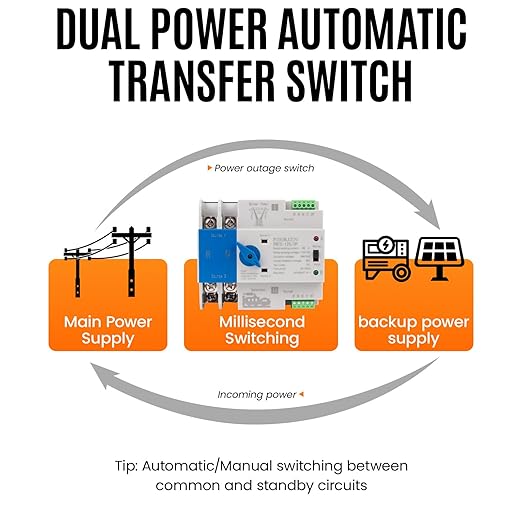 Automatic Transfer Switch for Generator 110V, 2Pole 63A 80A 100A 125A ATS Dual Power Switch with Manual Control, DIN Rail Mount, for Home RV Emergency Backup (2P 110V, 100A)