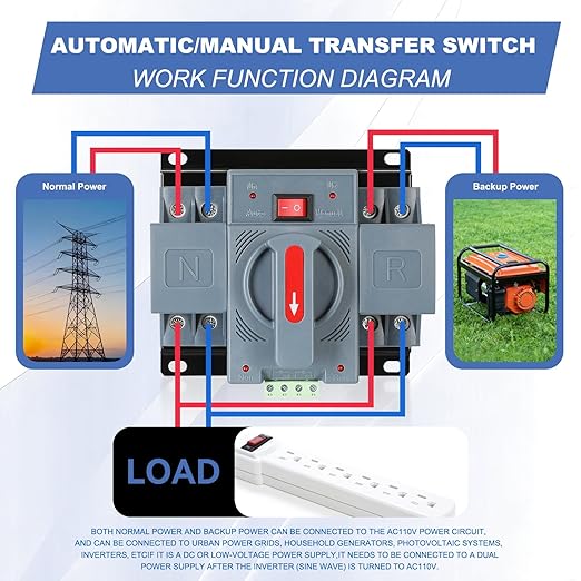 100Amp 220V AC Dual Power Automatic Transfer Switch, ATS 2P Manual Changeover Electrical Switch, Solar Back Up Power Auto Selector Overvoltage, Undervoltage 50/60Hz CE Certified