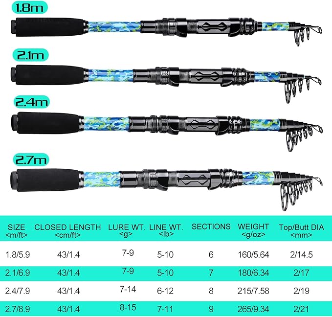 Sougayilang Telescopic Fishing Rod and Reel Combos, Full Kit with Carrier Bag, 11+1 Bearings Spinning Reel, Carbon Fiber Travel Fishing Pole for Saltwater Freshwater