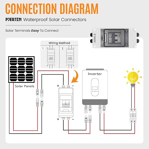 Solar Panels Disconnect Switch 16A 1000VDC PV Shut Off Switch Outdoor Circuit Breaker Box IP65 Waterproof UV-Proof