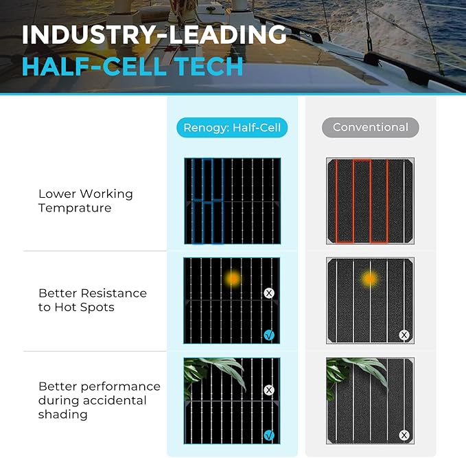 Renogy 100W Solar Panel 12V, Flexible Solar Panel 100 Watt 22% High-Efficiency, 240° Ultra Lightweight Solar Panels for Marine RV Cabin Van Car Boat Camping Curve Surfaces, Black