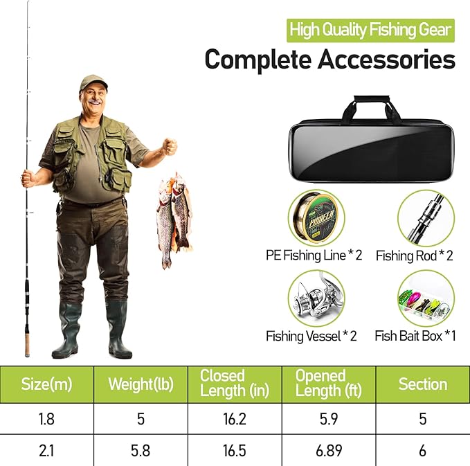 Fishing Pole and Reel Combo - 2PCS Carbon Fiber Telescopic Rods Spinning Reels Saltwater/Freshwater Kit with Lures, Line and Carrier Bag, Travel Fishing Gear for Adults