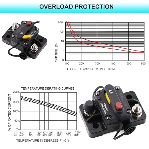 12V 24V 15A Circuit Breaker Manual Reset for Car RV Solar Marine Automotive, 12 Volt-32V DC Boat Trolling Motor Breaker 15 Amp, T3 Resettable in-Line Fuse, Overload Protection, Waterproof