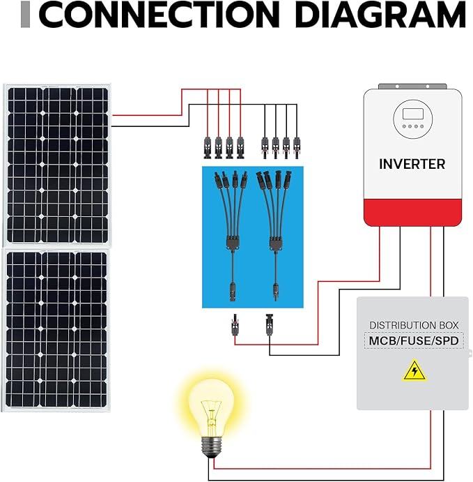 Solar Panel Connectors Y Branch 1 to 4,30A 1000V Solar Parallel Connector for Solar Panels,12AWG-10AWG Waterproof Solar Panel Splitter for Solar Cable