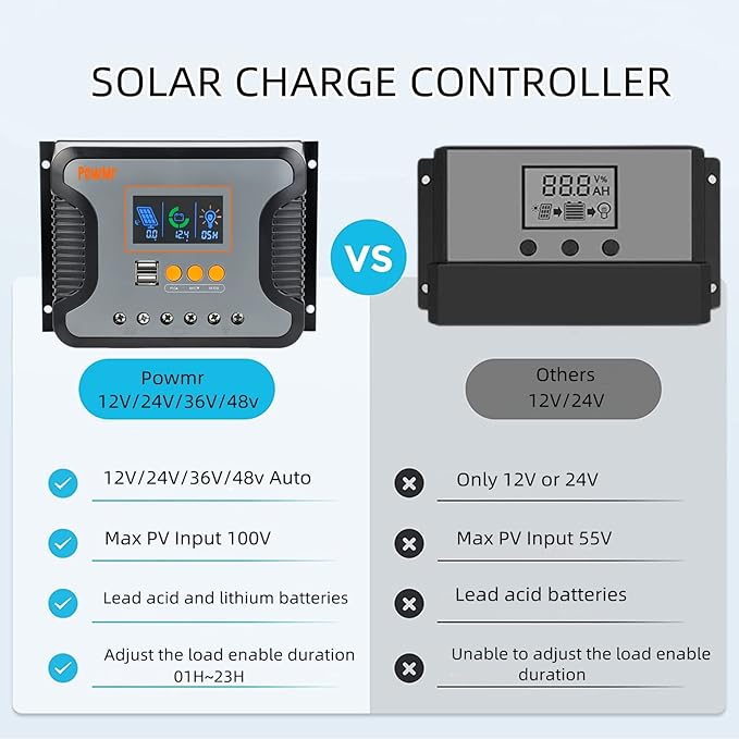 PowMr 30A 12V/24V/36V/48V PWM Solar Charge Controller w/ LCD Display USB Port for AGM, Gel, Flooded and Lithium Battery,for RVs, Yachts,Off-Gird, Max PV 100VDC,360W-1440W, Off-Gird Solar Controller