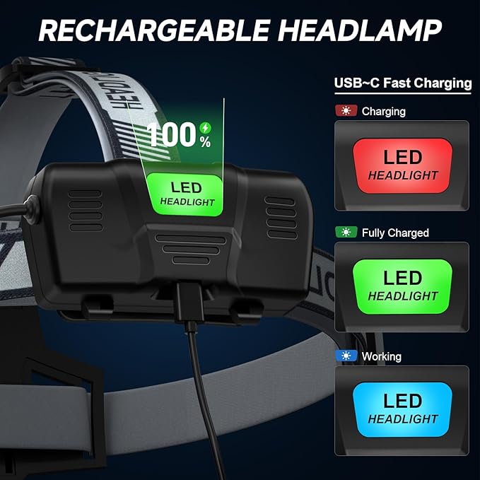 NiaoChao 2Pack Headlamp Rechargeable, 99000 LM Super Bright LED Head Lamp with 3 Modes, 90° Adjustable Head Lights for Forehead, 20+Hrs Runtime & IPX6 Waterproof HeadLamps for Camping Running