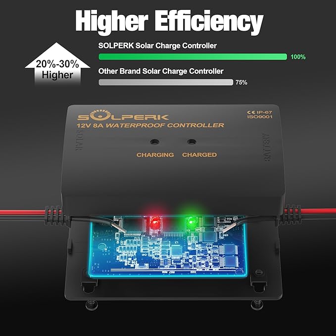 SOLPERK 8A 12V Solar Charge Controller, IP67 Waterproof PWM Solar Panel Battery Regulator with LED Display for Gel AGM Lead-Acid Lithium LiFePO4 Battery, Used in RV Boat Car