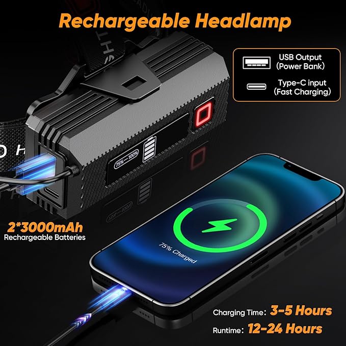 2Pack Rechargeable Headlamp Super Bright, 3000LM Motion Sensor Head Lamp with 9 Modes, Zoomable Headlamp for Adults 90° Adjustable, IPX7 Waterproof High Power Head Light for Fishing Camping