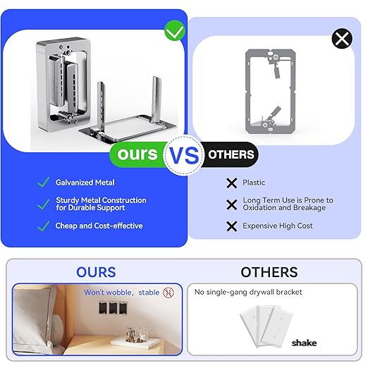 Low Voltage Mounting Bracket 1 Gang, 10 Pcs Single Gang Drywall Brackets for Fixing Loose Outlets or Adding New Outlet, Wall Plate Repair Spacer, Metal Low Voltage Bracket for Drywall (Pack of 10)