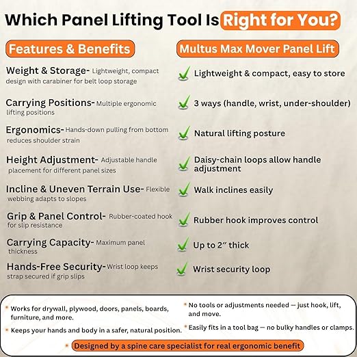 Multus Max Mover Panel Lift – Heavy Duty Plywood, Sheetrock & Drywall Carrier | Ergonomic Handle Strap System for Easier Lifting & Moving Panels