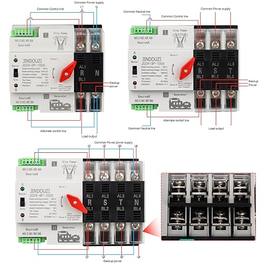 100A PV Automatic Transfer Switch,110V Solar Transfer Switch,Millisecond Level Dual Power Automatic Changeover Switch, with Metal Distribution Box