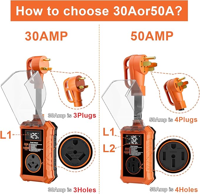 Rv Surge Protectors 50 Amp,16000 Joules Rv Circuit Analyzer with Waterproof Cover Safety Certification Led Display,Rv Voltage Protector for Camper, Travel Trailers (Orange, 50A)