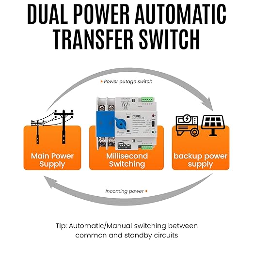 Automatic Transfer Switch for Generator 110V, 2Pole 63A 80A 100A 125A ATS Dual Power Switch with Manual Control, DIN Rail Mount, for Home RV Generator (2P 110V, 63A)