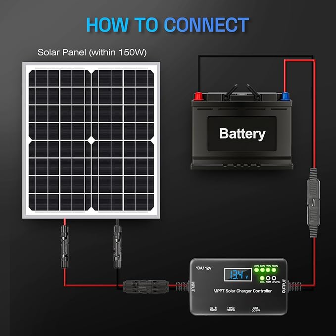 MPPT Solar Charge Controller 12V 10A, Solar Panel Regulator with LCD Display, Type-C & USB Charging Ports, Compatible with LiFePO₄, Lithium, Gel, AGM Battery for RV Boat Marine Off-Grid System
