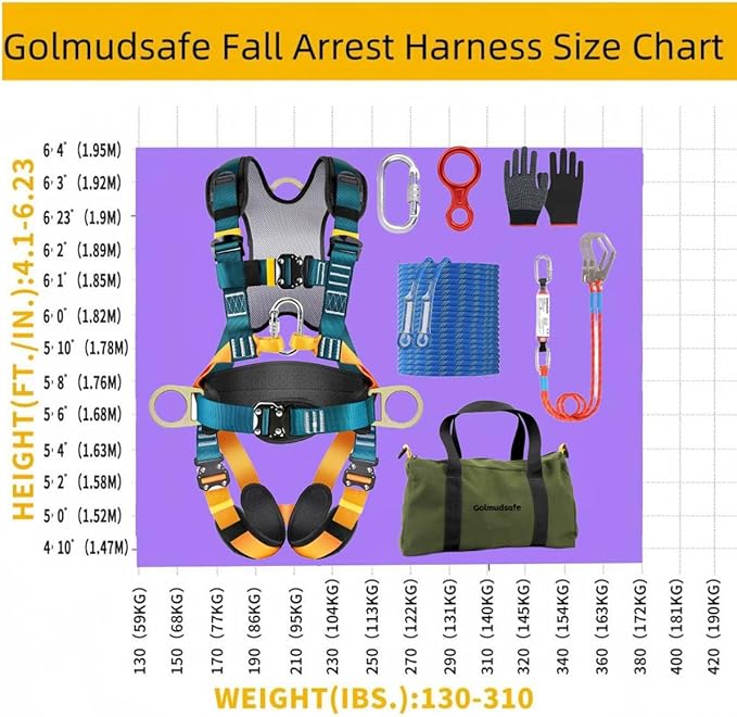 Fall Protection Harness,Safety Harness Fall Protection for Roofing/Electrical Work,Cushion bag&extra 30FT Rope