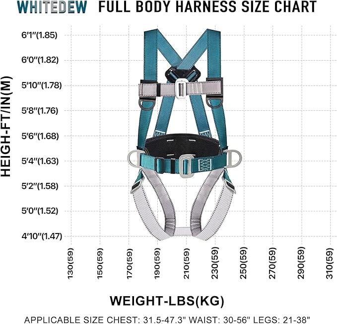 Safety Harness Fall Protection Kit with Shock Absorbing Lanyard, Roofing Work Harnesses Full Body Safety Harness for Construction (Dark Green)