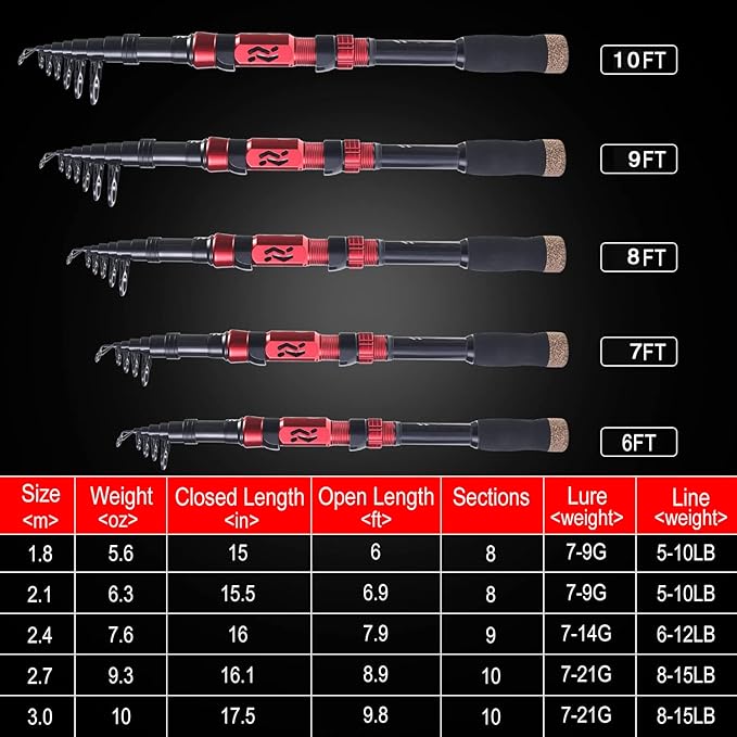 Sougayilang Fishing Rod and Reel Combo Set with Telescopic Fishing Pole Fishing Accessories and Carrier Bag for Saltwater Freshwater