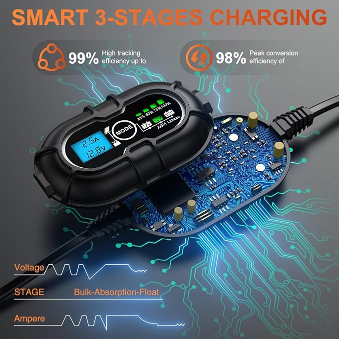 SUNER POWER 12V Solar Panel Kit 30W, High Efficiency 30 Watt Solar Panel + Ultra-Smart 10A MPPT Charge Controller, Solar Battery Trickle Charger Maintainer for Boat Car RV Motorcycle Marine Automotive