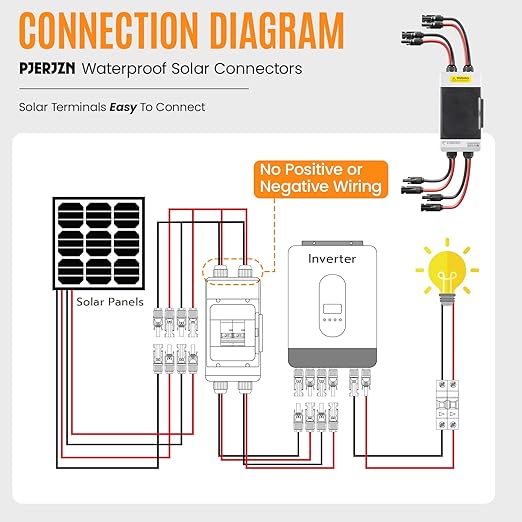 Solar Panels Disconnect Switch 20A 1000VDC PV Shut Off Switch 2 String Circuit Breaker Box IP66 Waterproof UV-Proof