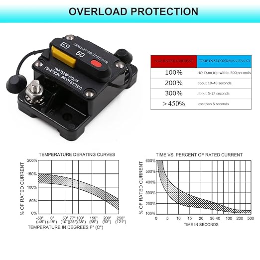 E9 150 Amp Circuit Breaker with Recessed Switch Design | Waterpoof IP67 Protection DC 12V-48V 150A Manual Reset UL Surface Mount