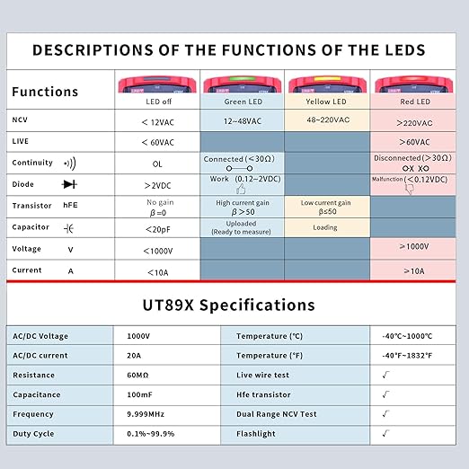 UNI-T UT89X Digital Multimeter Tester, TRMS 6000 Counts AC DC 1000V Multimetro Volt Ohm Meter Automotive Electrical Capacitance Multimeter, Measures Current Temperature NCV Resistance