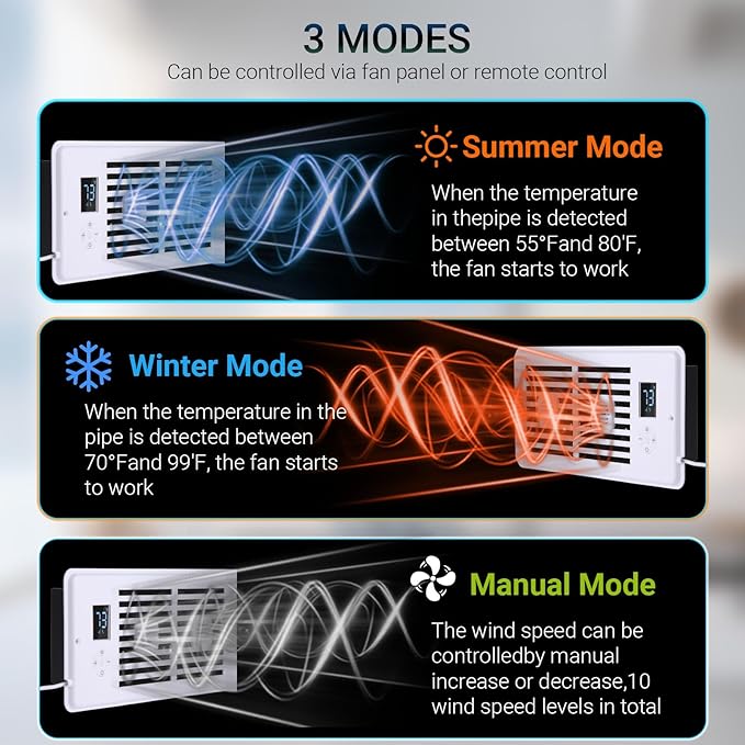 Register Booster Fan Fits 4" x 10" Register Holes, Vent Fan with DIY Scent Diffuser,Quiet 10-Speed Smart Heating Cooling AC with LCD Screen,Remote Control and Thermostat Control for Home,Wall,Floor