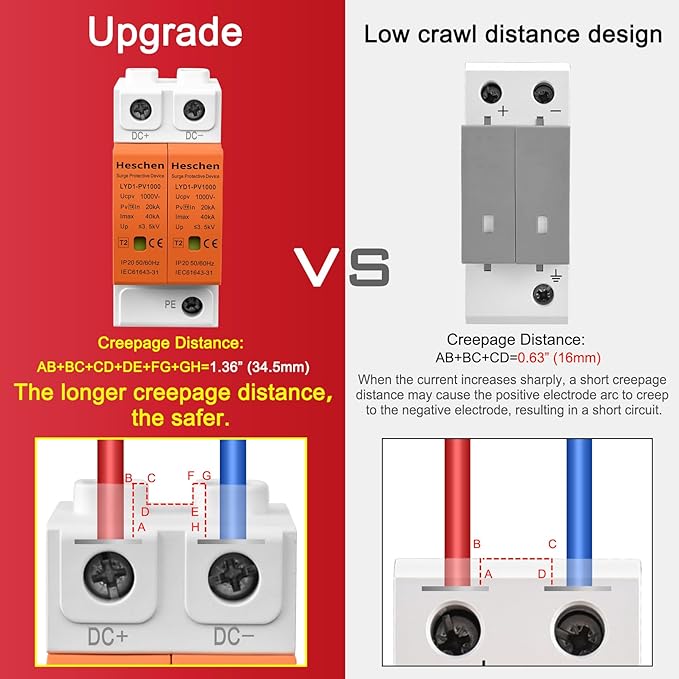 Heschen Surge Protective Device for PV, LYD1-PV1000, 2P 1000VDC 20-40KA, 35mm DIN Rail Mounting, for Lightning Protection Power Distribution and Control Appliances (80)