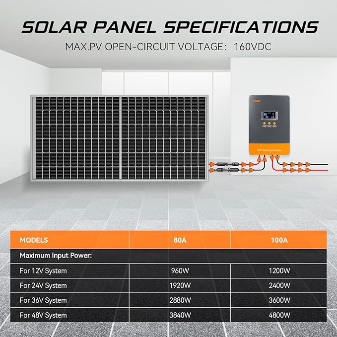 PowMr MPPT 80A Solar Charge Controller 12V/24V/36V/48V Auto, 80Amp Solar Controller Support up to 12 Parallel Connection, Work with Lead-Acid and Lithium Batteries