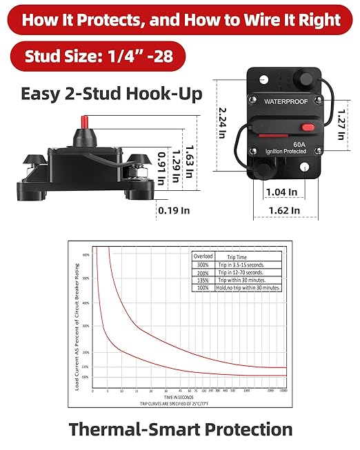 60 Amp Marine Circuit Breaker Switch for Trolling Motor Battery Box, Premium 12V - 48V 60A DC Breaker for Boat Motor, RV, Solar Panel & Car Audio, One-Click Reset, No Fuse Needed