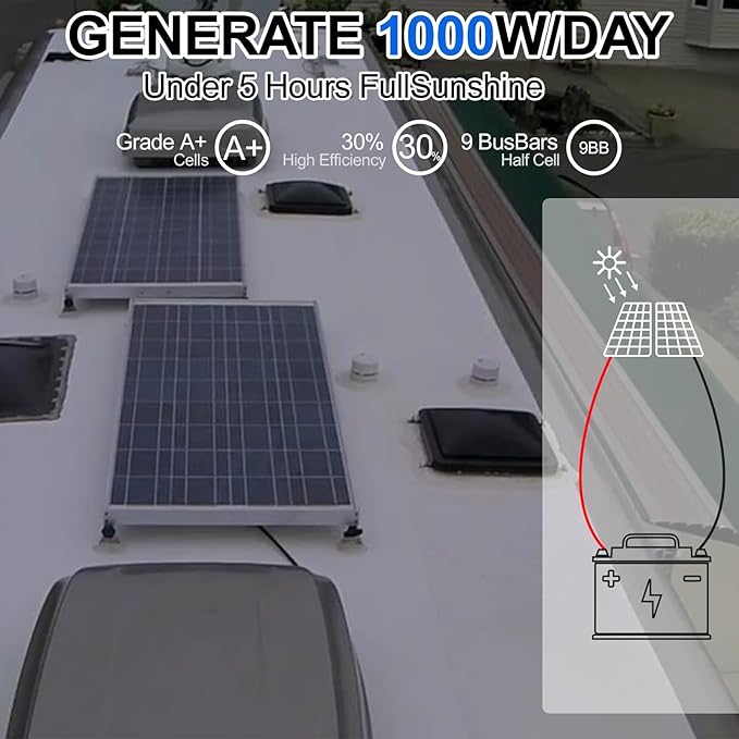 SOLPERK 200 Watt Solar Panels, 2PCS 100 Watt Solar Panel 12V High-Efficiency, 200W Solar Panel for Home, RV, Camping, Marine, Rooftop, Off-Grid Applications