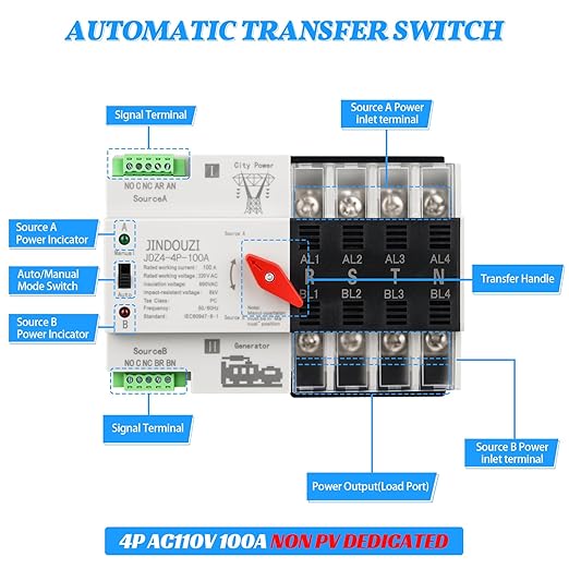 100A Automatic Transfer Switch,220V Generator Transfer Switch,Millisecond Level Dual Power Automatic Transfer Switch, with Metal Distribution Box
