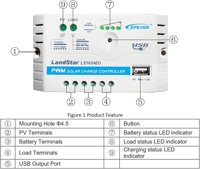 EPEVER Solar Charge Controller 10A 12V/24V Auto Work LS1024EU with USB Port 5V/1.2A Output LED Indicator for Off Grid Solar Panel Battery Charging System (LS1024EU)