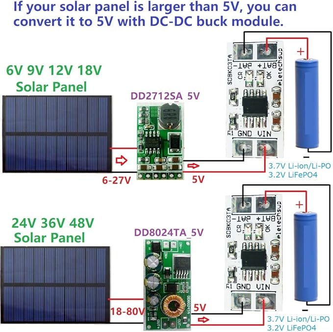 1A DC 5V Board mini MPPT Solar Charge Controller 4.2V/3.7V 3.6V/3.2V Charger Module for i-ion/Li-PO LiFePO4 Battery (2Pcs 4.2V Li-ion)