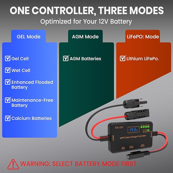 FlexSolar 12V10A Solar Charge Controller with USB-C PD36W & USB-A QC18W Outputs Compatible for Gel, AGM, LiFePO4 Batteries