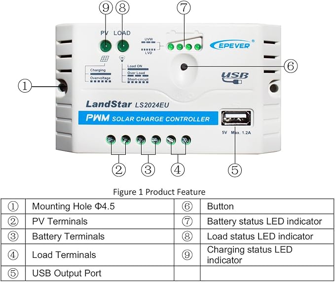 EPEVER Solar Charge Controller 20A 12V/24V Auto Work LS2024EU with USB Port 5V/1.2A Output LED Indicator for Off Grid Solar Panel Battery Charging System (LS2024EU)
