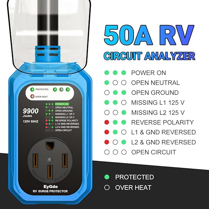 EyGde RV Surge Protector 50 Amp Waterproof, RV Circuit Analyzer with Full Electrical Protection, Power Plug Adapter Protectors for 50amp Camper Travel Trailer Accessories