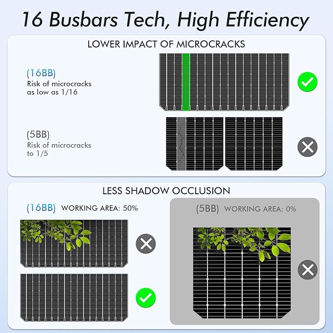 Viewsun Flexible Solar Panel 100 Watt 16BB Mono Cell, Fiberglass Bendable Solar Panels, Lightweight & Urtra-Thin for RV, Camping, Boat, Balcony, Roof, Yacht,Uneven Surface