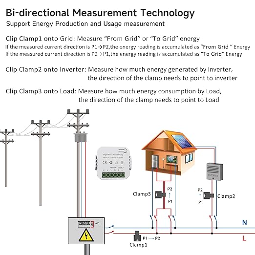 Smart Energy Monitor, Single Phase Clamp Electricity Meter with 1 * 80ACT Current Transformer, WiFi, Real-Time Electricity Monitor/Meter, Solar/Network Metering