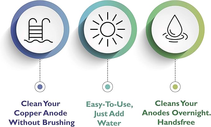 Copper Anode, Basket, and Coil Cleaner - Easy to Use, Prolongs The Electrode (8oz) - Cleans Your Solar Pool Ionizer's Basket and Electrode, All at Once - Sun Shock Soak and Rinse