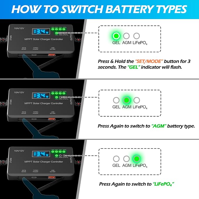 12V 10A True MPPT Solar Charge Controller - 30% Higher Efficiency Than PWM, 22W USB-C & 18W USB Output, LCD Display, Multi-Protection, Zero Drain, Compatible with Gel/AGM/LiFePO4 (RV/Boat/Shed)